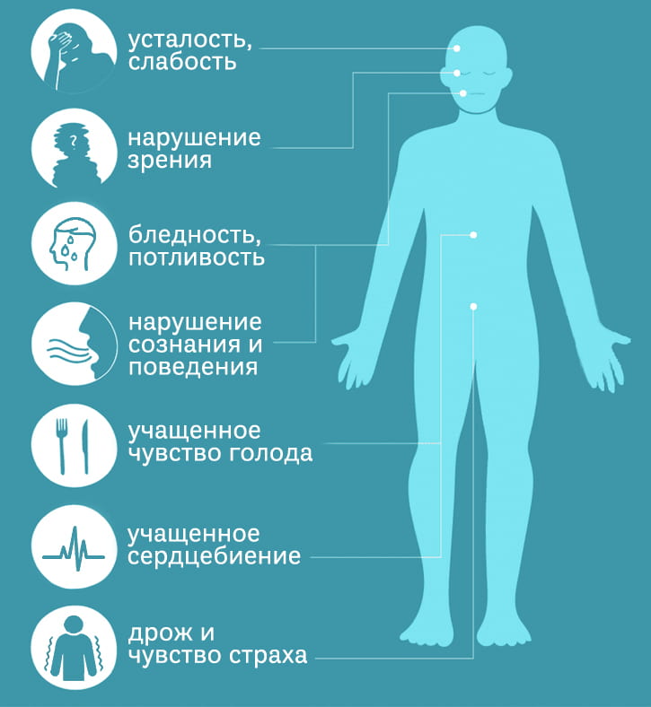Симптомы инсулиномы