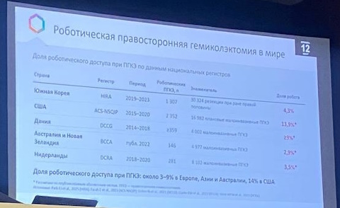Съезд колопроктологов России 2026