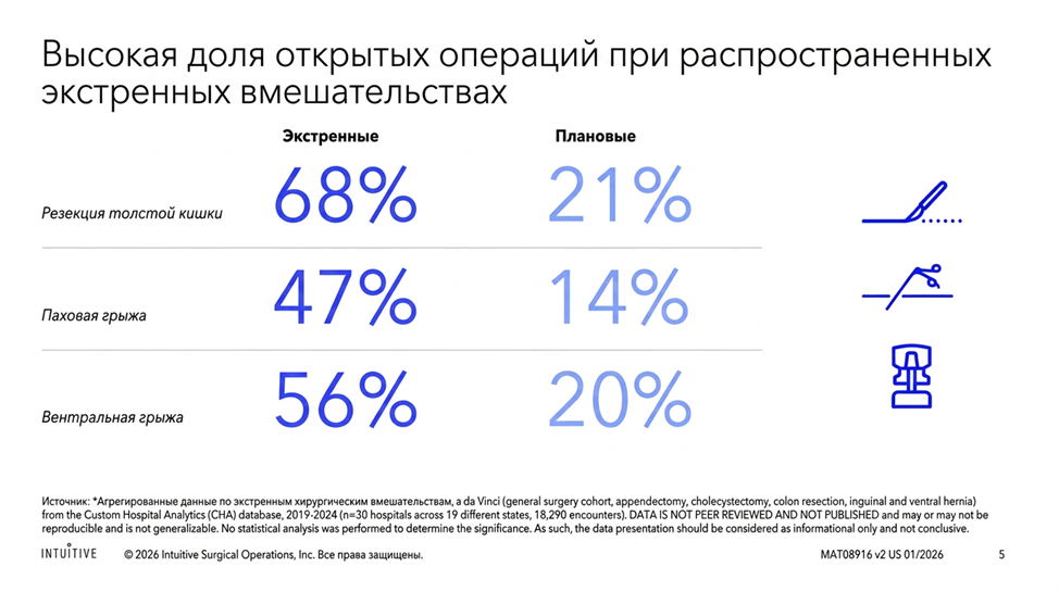 Экстренная хирургия с da Vinci