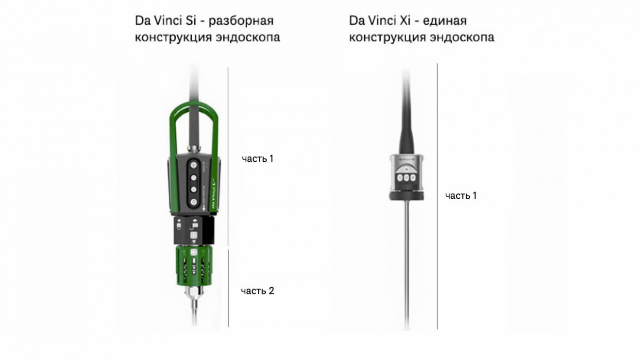 Эндоскоп робота da Vinci