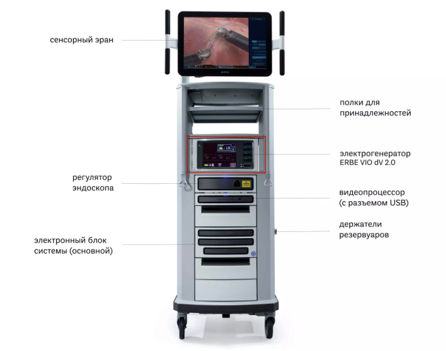 Видеостойка da Vinci Xi: электрогенератор ERBE VIO dV 2.0